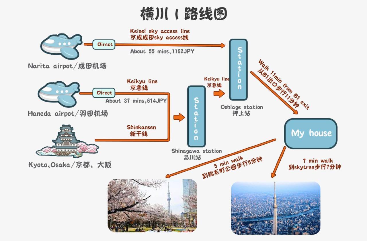 Zaito Tokyo Kinshicho Economy Inn 宅东东京横川1民宿 Dış mekan fotoğraf